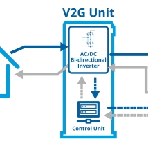 v2g